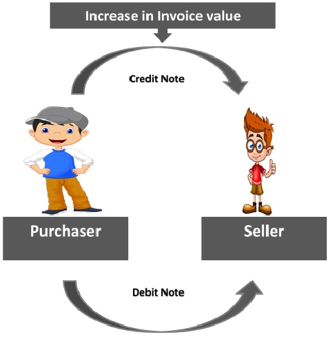 issue debit note